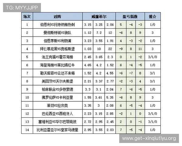 掌握足彩25183盈亏变化趋势,提升投注决策科学性实现持续盈利 掌握足彩25183盈亏变化趋势,提升投注决策科学性实现持续盈利