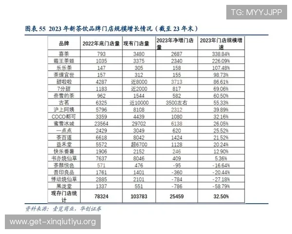 威尼斯体育官方赛事数据分析:专业统计与预测帮助提升投注胜率 威尼斯体育官方赛事数据分析:专业统计与预测帮助提升投注胜率